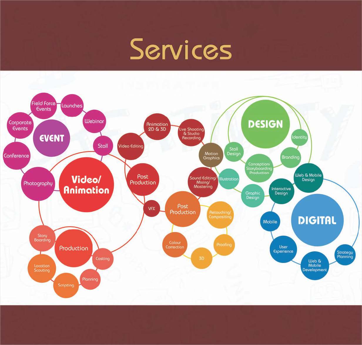 aig healthcare pvt.ltd. portfolio page 04 image 0001